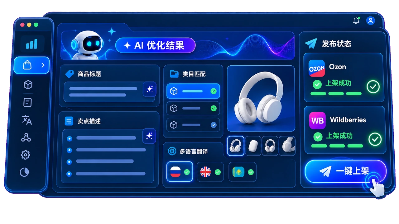 AI 商品优化与铺货界面，展示标题、卖点、类目、多语言和平台发布状态
